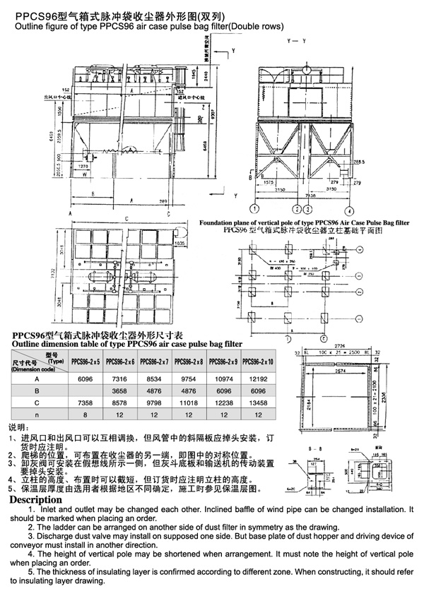 PPCS96型气箱式脉冲袋收尘器进风口和出风口可以互相调换，但风管中的斜隔板应掉头安装，订货时应注明。