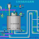 MF生料均化库采用分配器和六根斜槽呈辐射状卸入库内，基本形成水平料层，库底是锥形，略向中心顷斜，中部有一中心混合室，中心室与库壁之间的库底分为6－14个充气区．